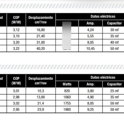 Motor Compresor Rotativo 4500f-r22 220v Ghg - Image 2