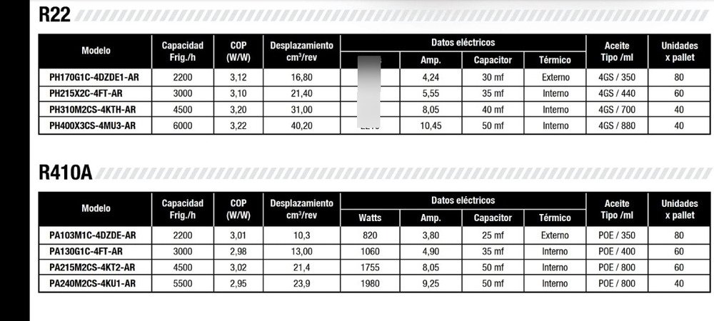 Motor Compresor Rotativo 4500f-r22 220v Ghg - Image 2