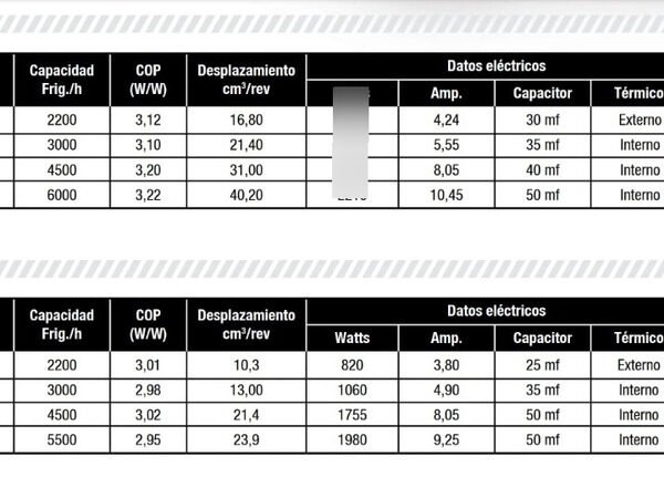 Motor Compresor Rotativo 3000f-r22 220v Ghg - Image 3