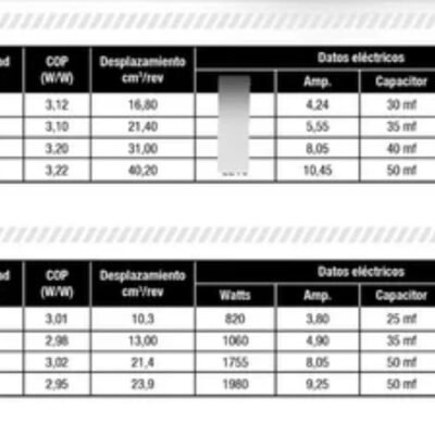 Motor Compresor Rotativo Asm99v1vdz 3000f R410 Ghg - Image 2