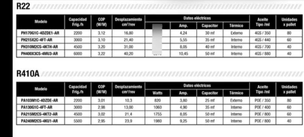 Motor Compresor Rotativo Asm99v1vdz 3000f  R410 Ghg - Image 2