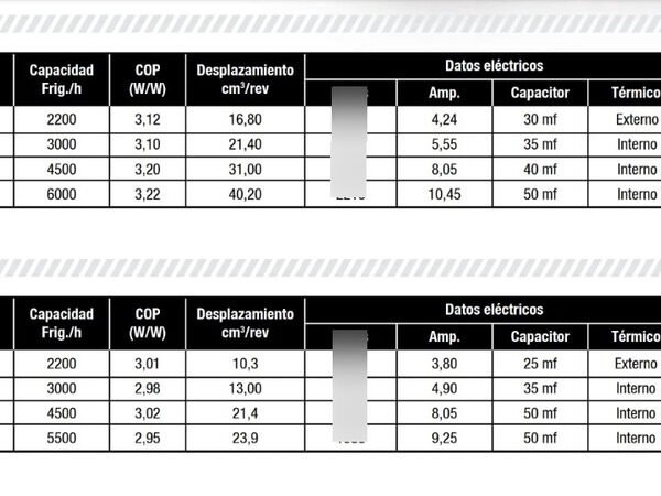 Motor Compresor Rotativo 6000f R22 Panasonic 220v Ghg - Image 4