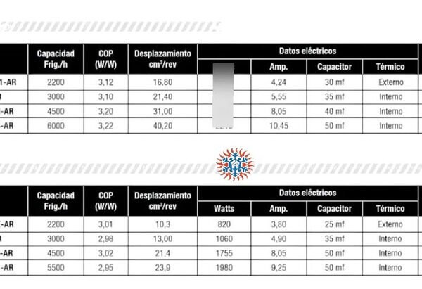 Motor Compresor Rotativo 2250f-r410 220v Ghg - Image 4