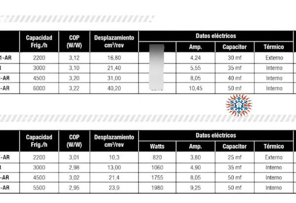 Motor Compresor Rotativo 3500f-r410 220v Ghg - Image 3