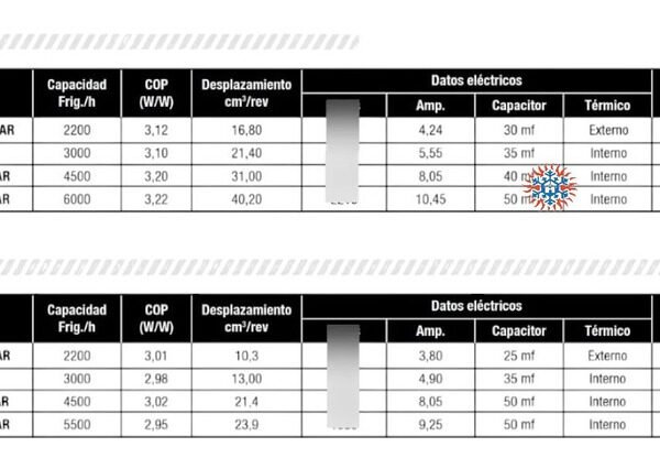 Motor Compresor Rotativo 6000f R410 220v Ghg - Image 2