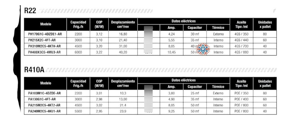 Motor Compresor Rotativo 6000f R410 220v Ghg - Image 2