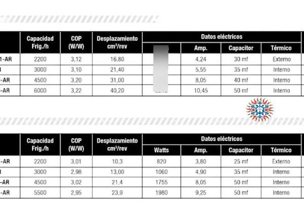 Motor Compresor Rotativo 3000f-r410 220v Ghg - Image 2