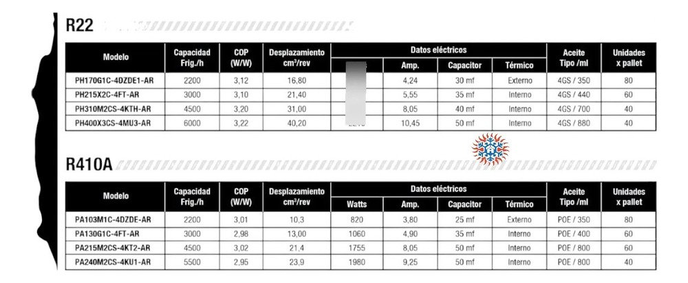 Motor Compresor Rotativo 3000f-r410 220v Ghg - Image 2