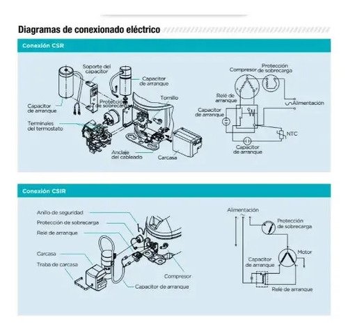 COMPRESOR FINLEY 1/3hp R134a